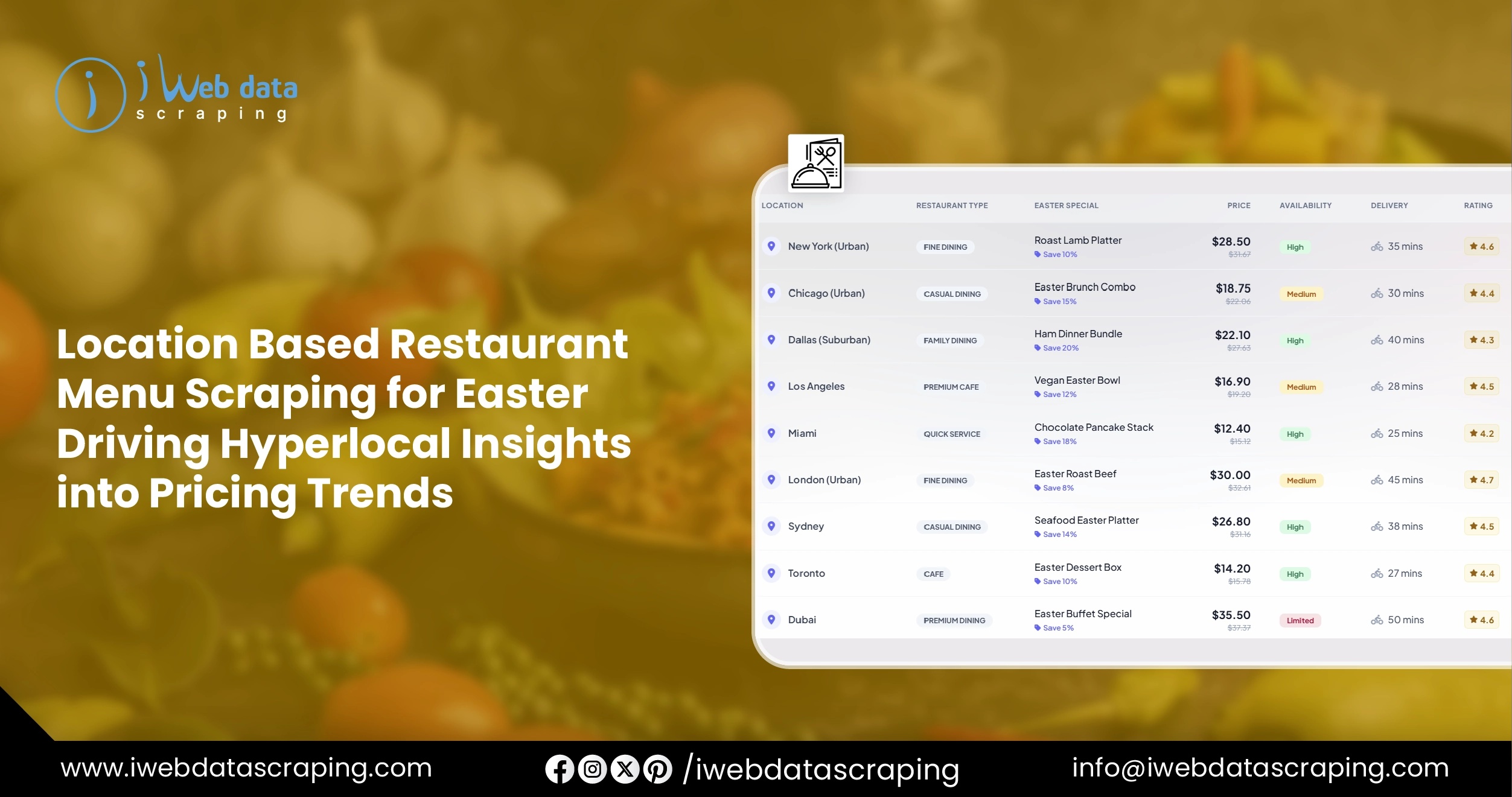 Location Based Restaurant Menu Scraping for Easter